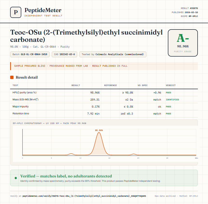 Teoc-OSu (2-(Trimethylsilyl)ethyl succinimidyl carbonate) Purity (HPLC) report by PeptideMeter