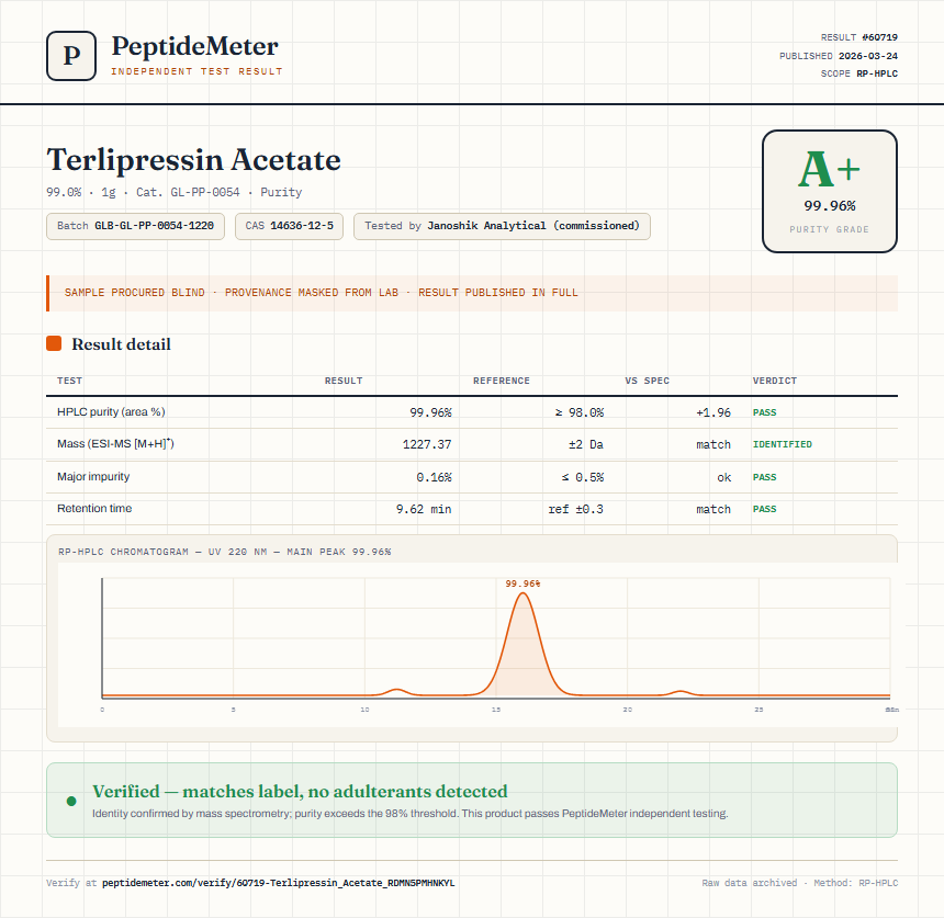 Terlipressin Acetate Purity (HPLC) report by PeptideMeter