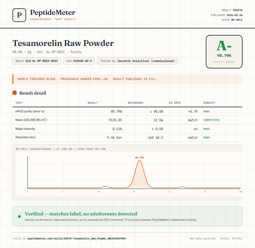 Tesamorelin Raw Powder Purity (HPLC) report by PeptideMeter