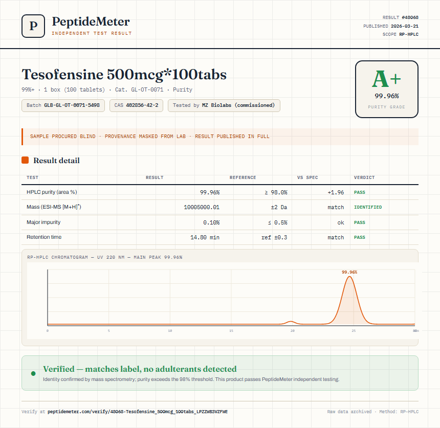 Tesofensine 500mcg*100tabs Purity (HPLC) report by PeptideMeter