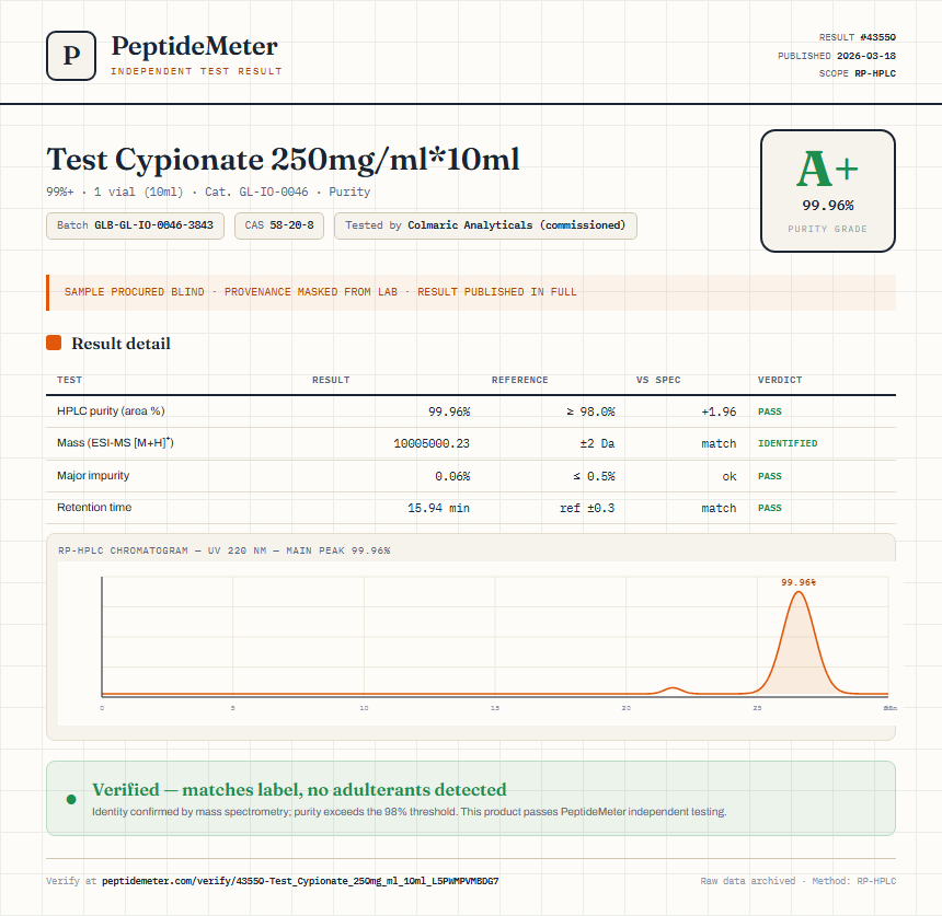 Test Cypionate 250mg/ml*10ml Purity (HPLC) report by PeptideMeter