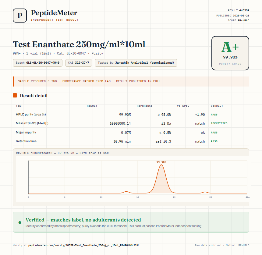Test Enanthate 250mg/ml*10ml Purity (HPLC) report by PeptideMeter
