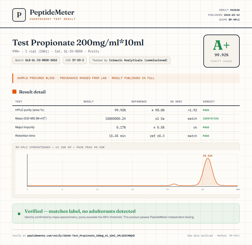 Test Propionate 200mg/ml*10ml Purity (HPLC) report by PeptideMeter