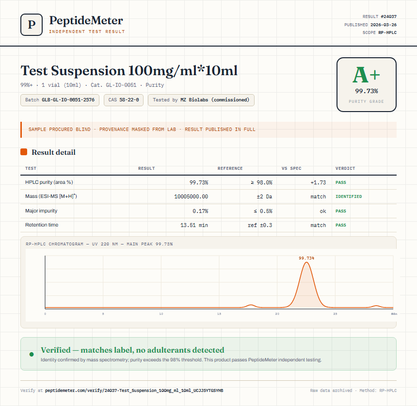 Test Suspension 100mg/ml*10ml Purity (HPLC) report by PeptideMeter