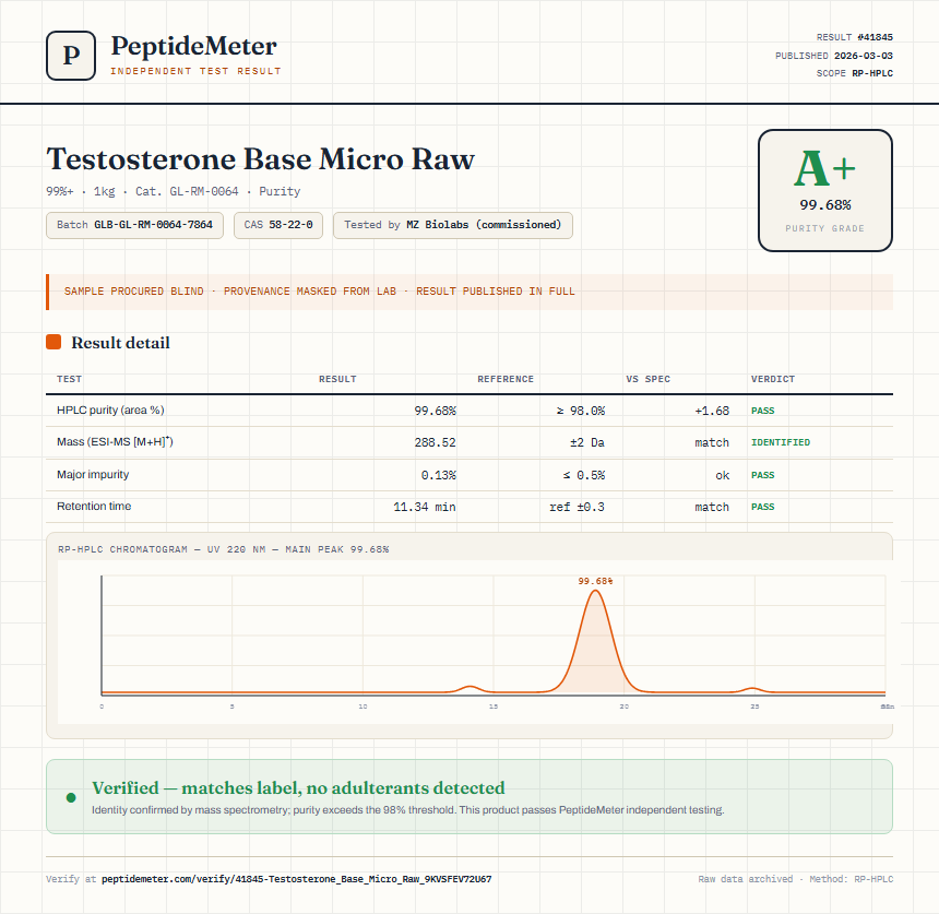 Testosterone Base Micro Raw Purity (HPLC) report by PeptideMeter