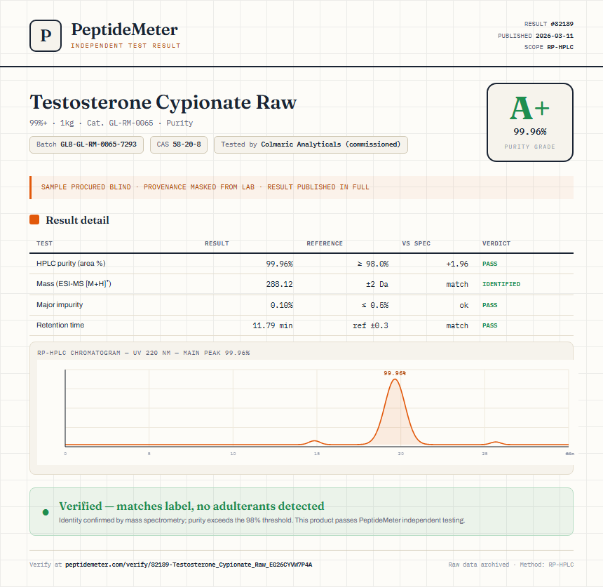 Testosterone Cypionate Raw Purity (HPLC) report by PeptideMeter