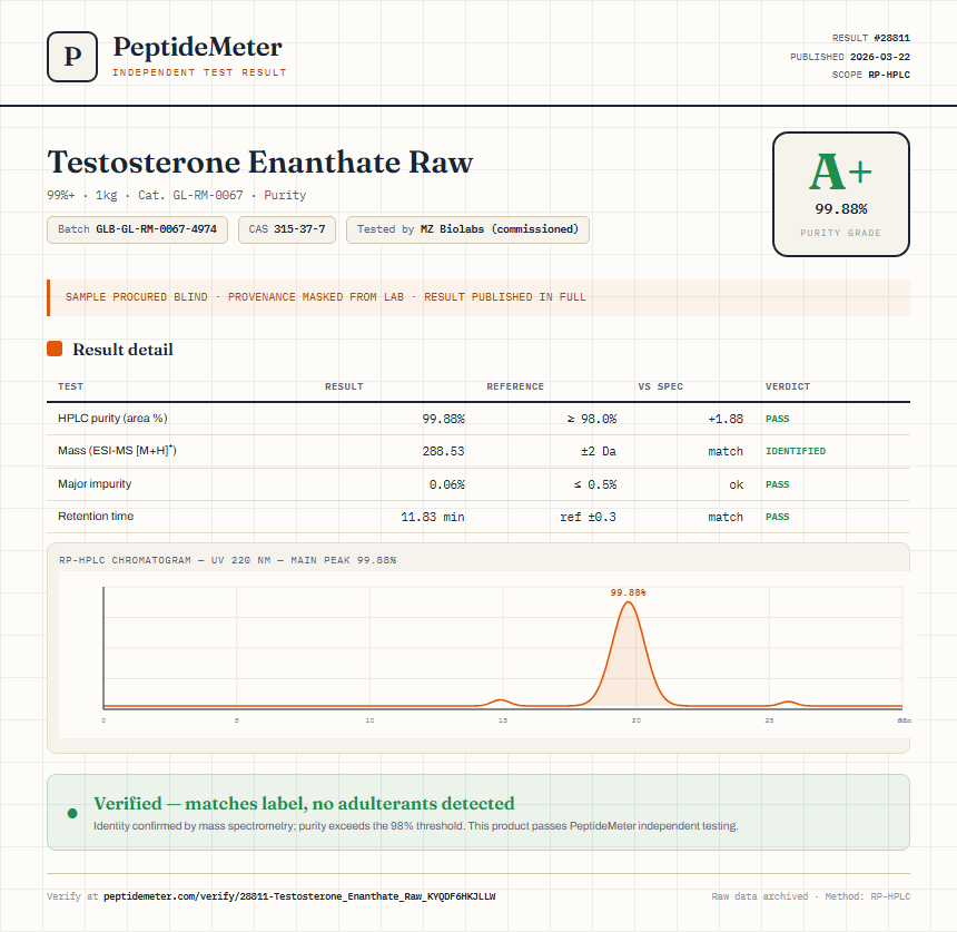 Testosterone Enanthate Raw Purity (HPLC) report by PeptideMeter