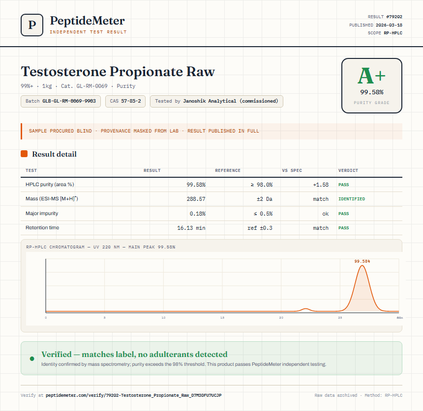 Testosterone Propionate Raw Purity (HPLC) report by PeptideMeter