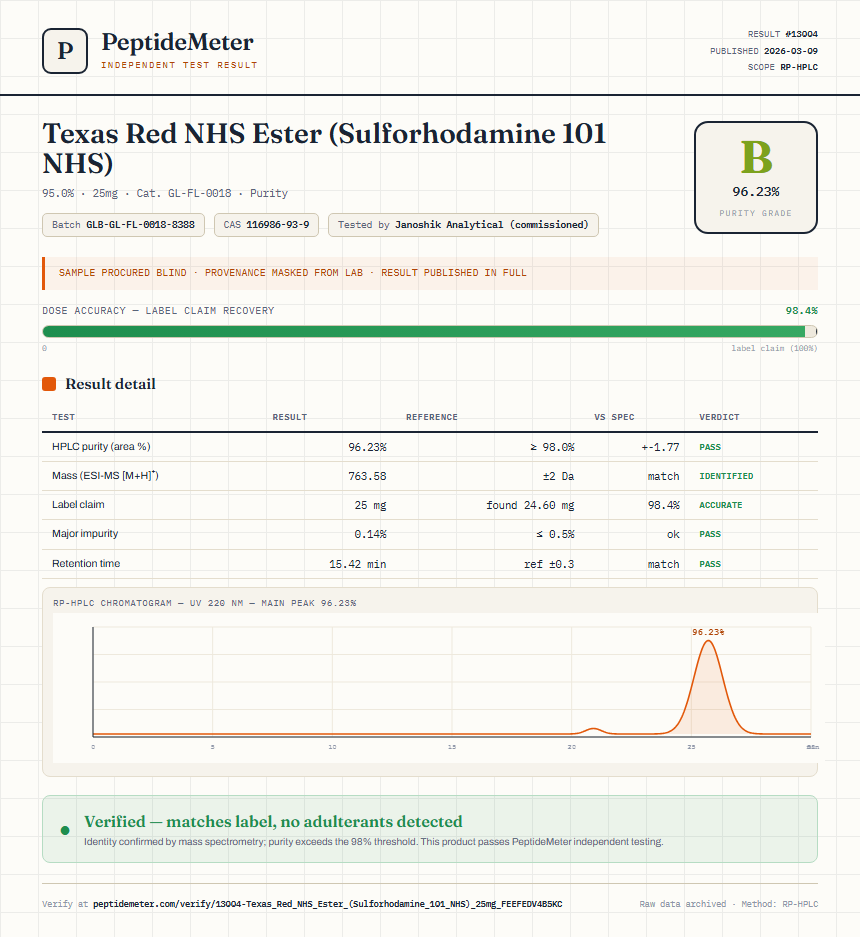 Texas Red NHS Ester (Sulforhodamine 101 NHS) Purity (HPLC) report by PeptideMeter