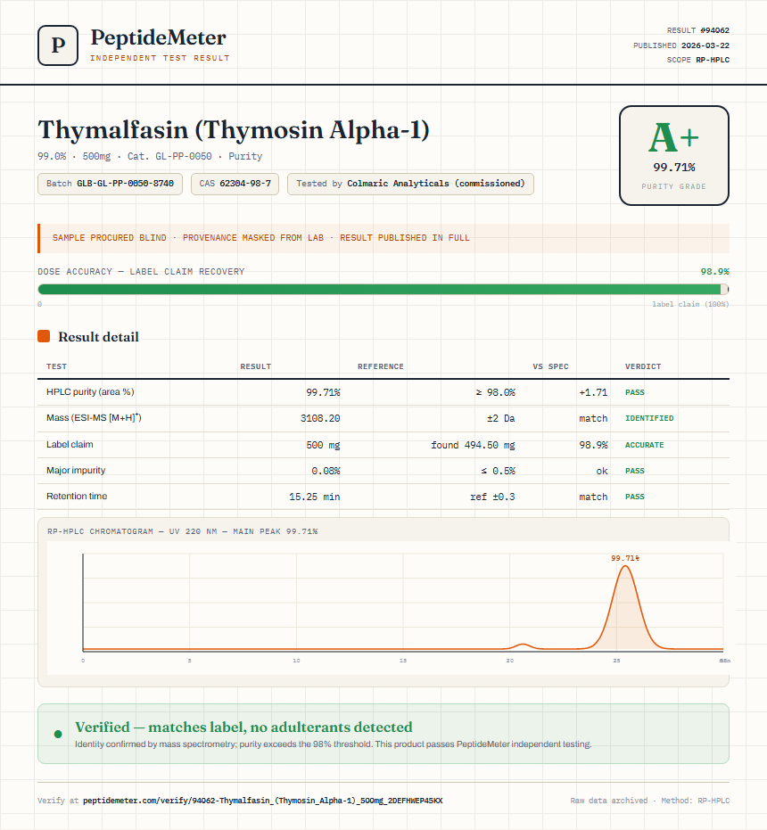 Thymalfasin (Thymosin Alpha-1) Purity (HPLC) report by PeptideMeter