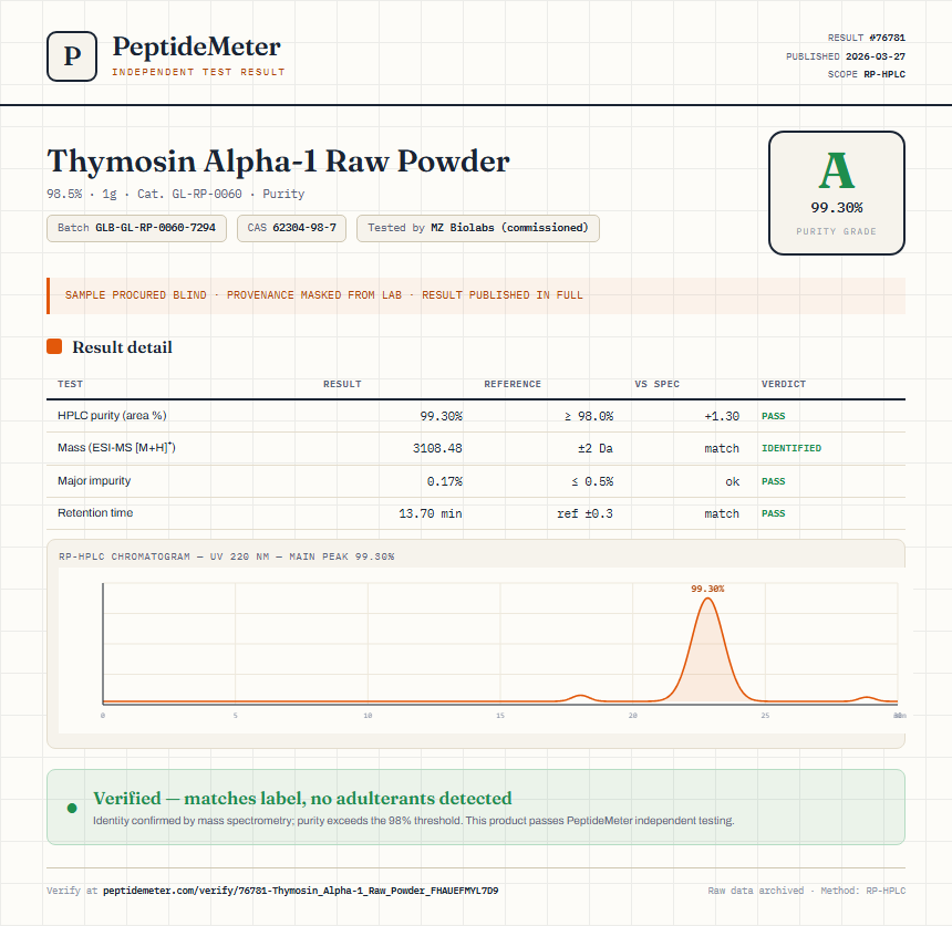 Thymosin Alpha-1 Raw Powder Purity (HPLC) report by PeptideMeter