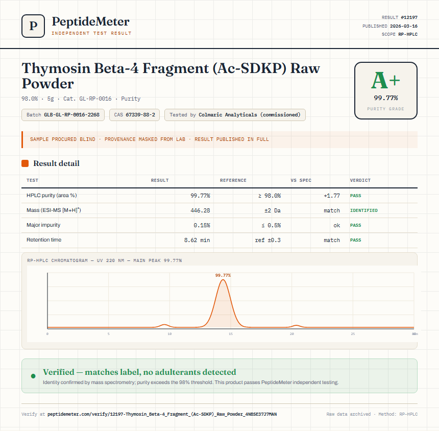 Thymosin Beta-4 Fragment (Ac-SDKP) Raw Powder Purity (HPLC) report by PeptideMeter