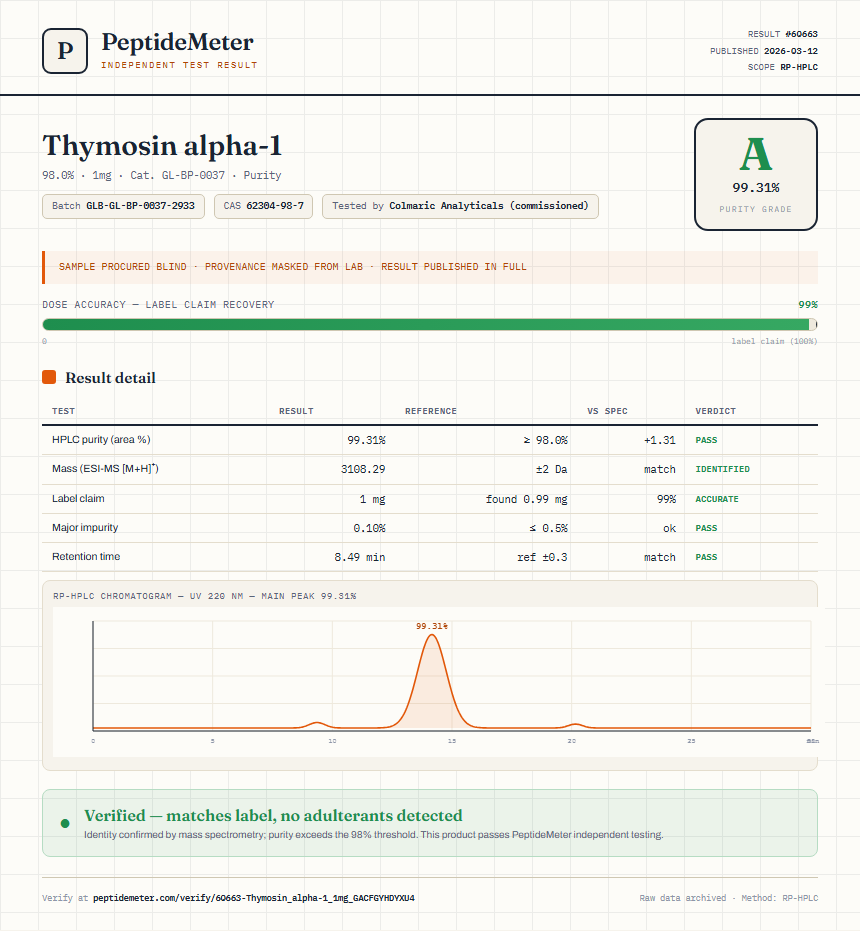 Thymosin alpha-1 Purity (HPLC) report by PeptideMeter