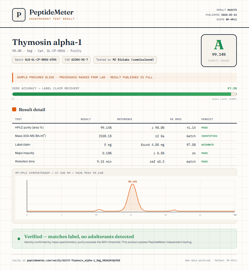 Thymosin alpha-1 Purity (HPLC) report by PeptideMeter