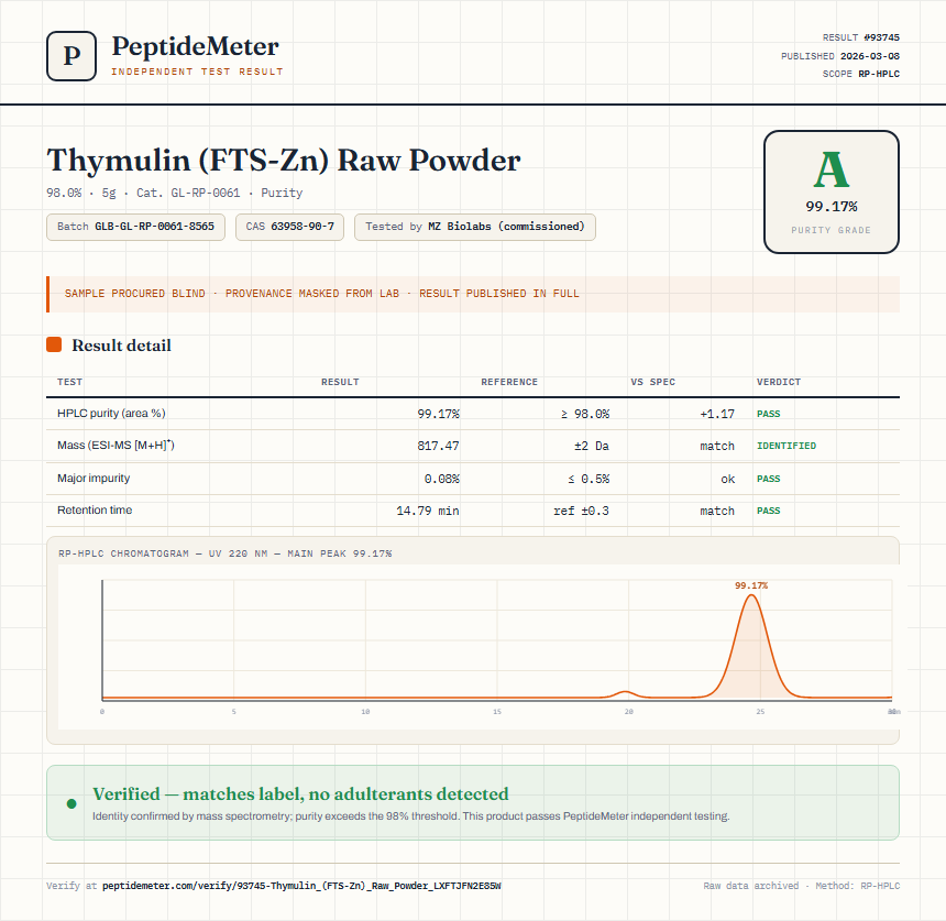 Thymulin (FTS-Zn) Raw Powder Purity (HPLC) report by PeptideMeter