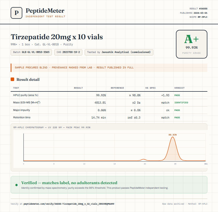 Tirzepatide 20mg x 10 vials Purity (HPLC) report by PeptideMeter