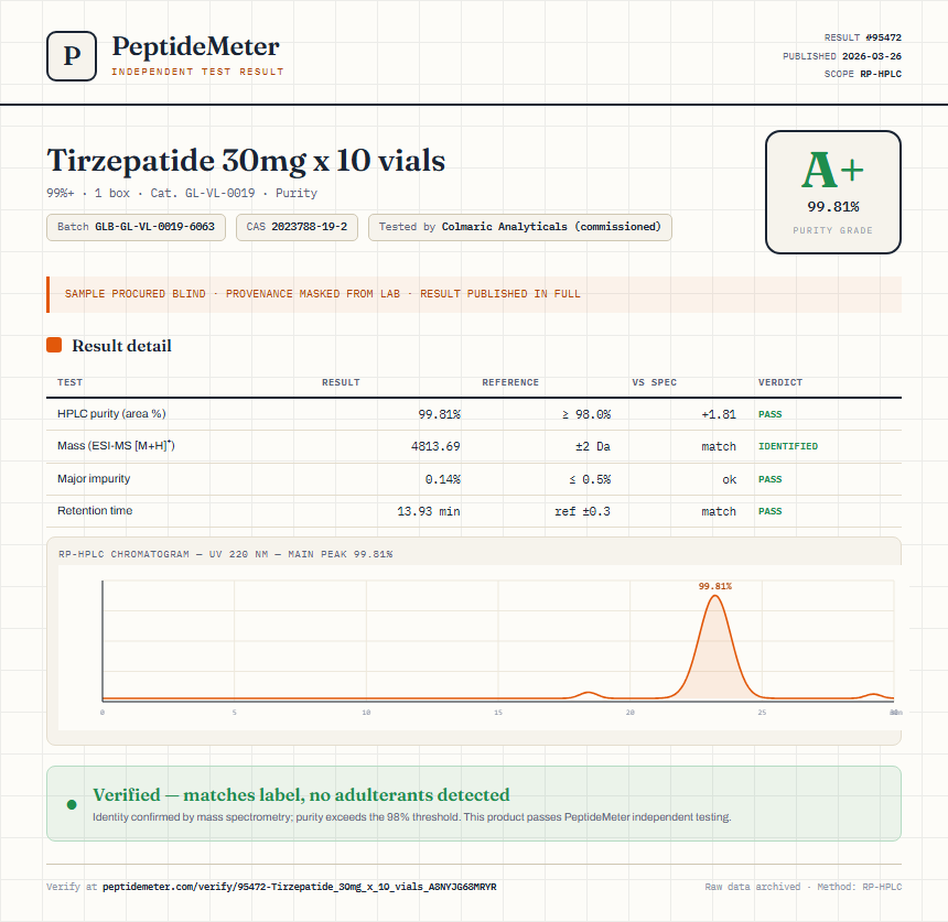 Tirzepatide 30mg x 10 vials Purity (HPLC) report by PeptideMeter