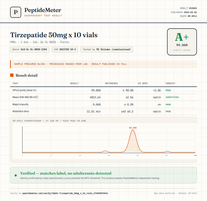 Tirzepatide 50mg x 10 vials Purity (HPLC) report by PeptideMeter