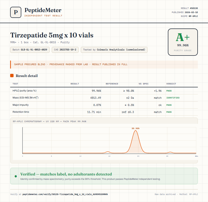 Tirzepatide 5mg x 10 vials Purity (HPLC) report by PeptideMeter