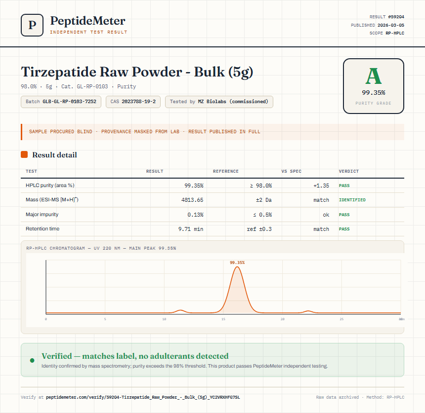 Tirzepatide Raw Powder - Bulk (5g) Purity (HPLC) report by PeptideMeter