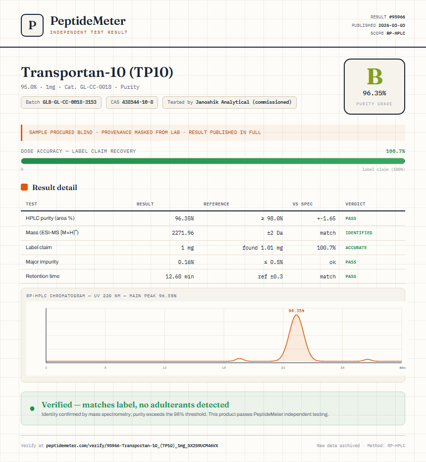 Transportan-10 (TP10) Purity (HPLC) report by PeptideMeter
