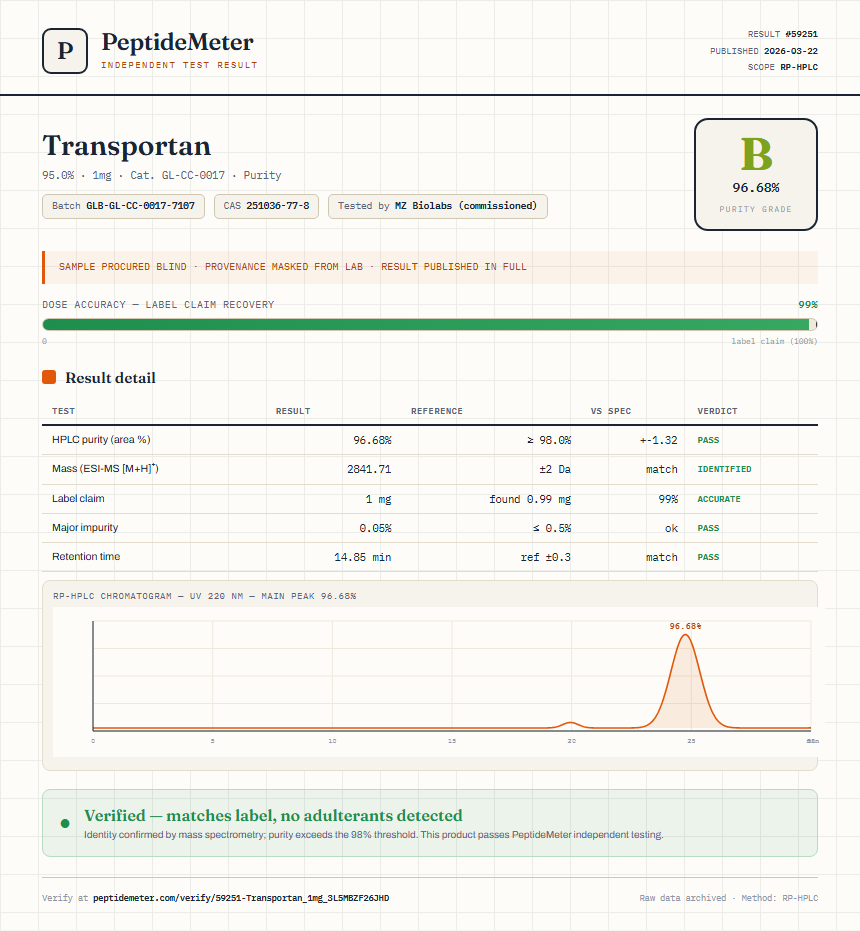 Transportan Purity (HPLC) report by PeptideMeter