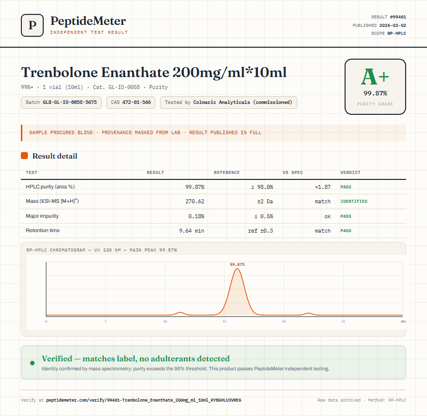 Trenbolone Enanthate 200mg/ml*10ml Purity (HPLC) report by PeptideMeter