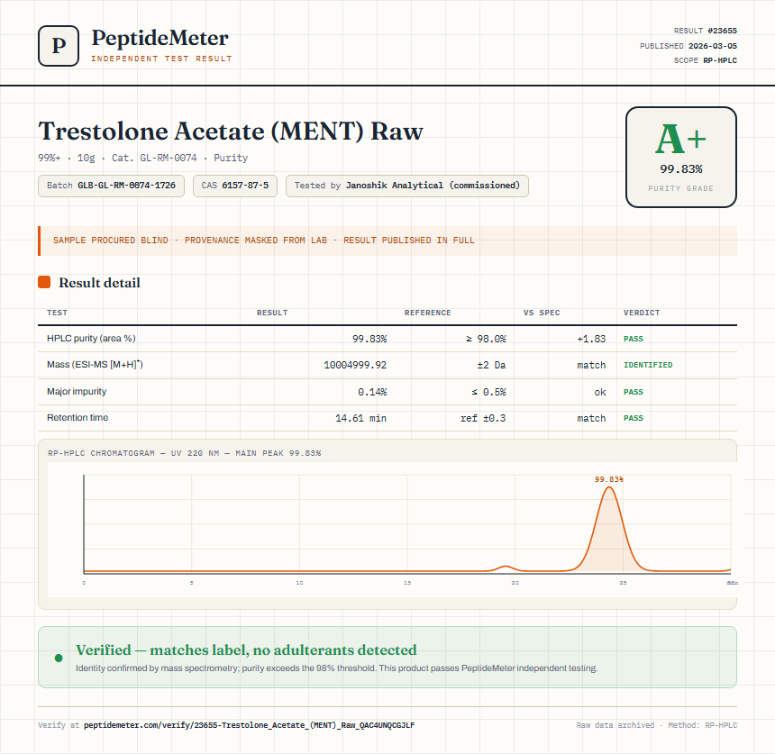 Trestolone Acetate (MENT) Raw Purity (HPLC) report by PeptideMeter
