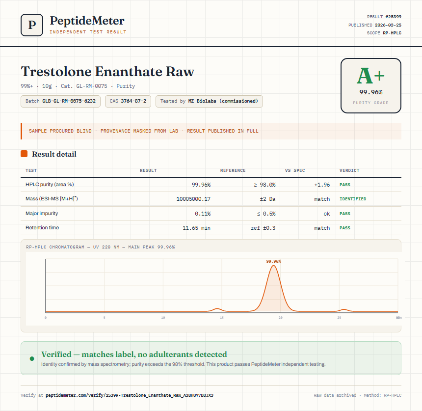 Trestolone Enanthate Raw Purity (HPLC) report by PeptideMeter