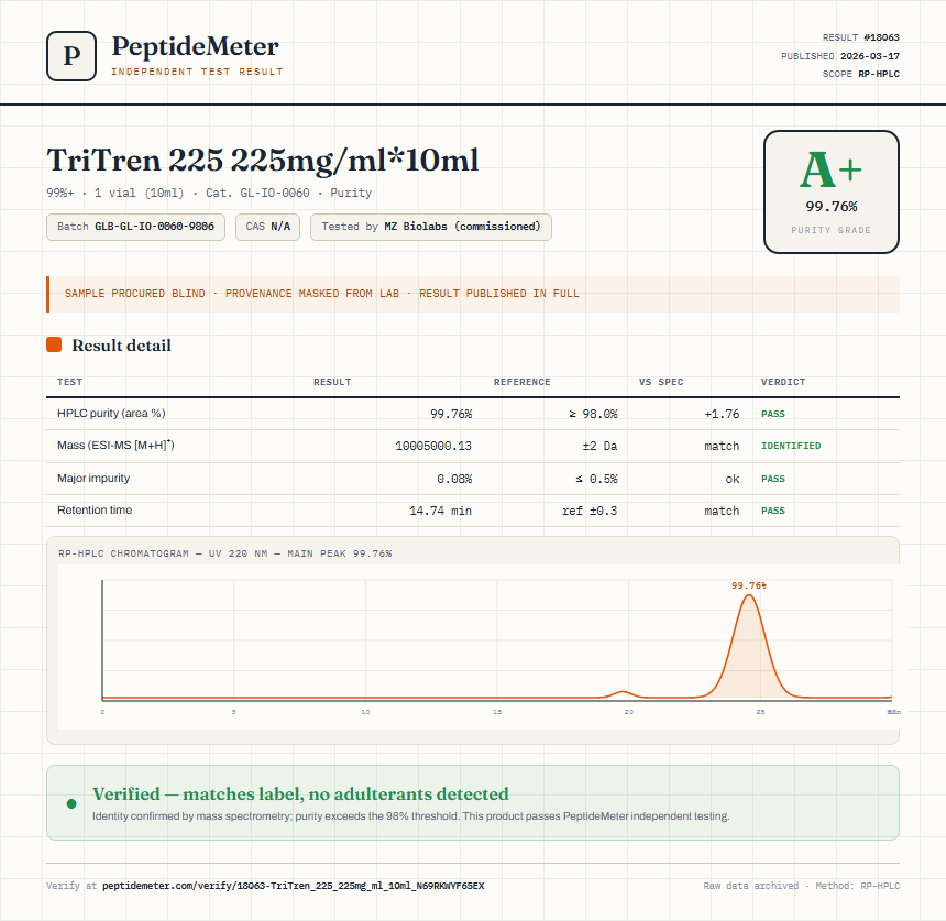TriTren 225 225mg/ml*10ml Purity (HPLC) report by PeptideMeter