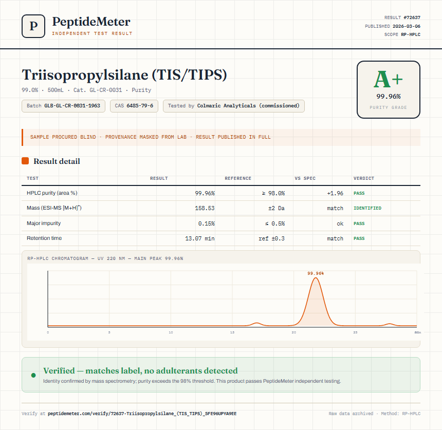 Triisopropylsilane (TIS/TIPS) Purity (HPLC) report by PeptideMeter
