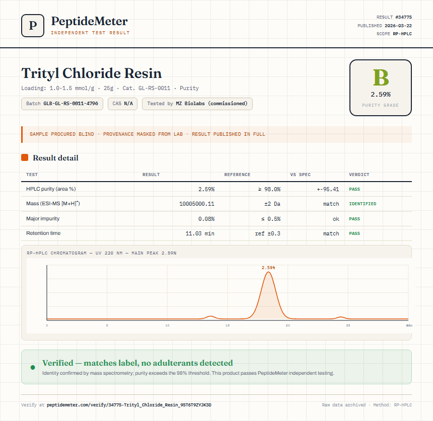 Trityl Chloride Resin Purity (HPLC) report by PeptideMeter