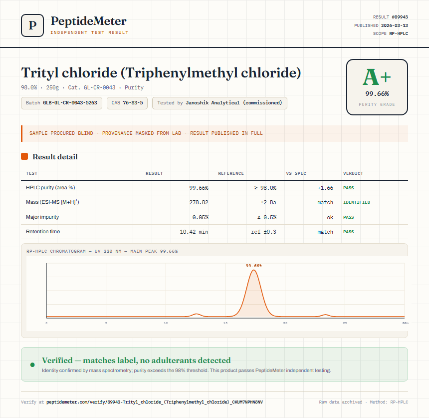 Trityl chloride (Triphenylmethyl chloride) Purity (HPLC) report by PeptideMeter