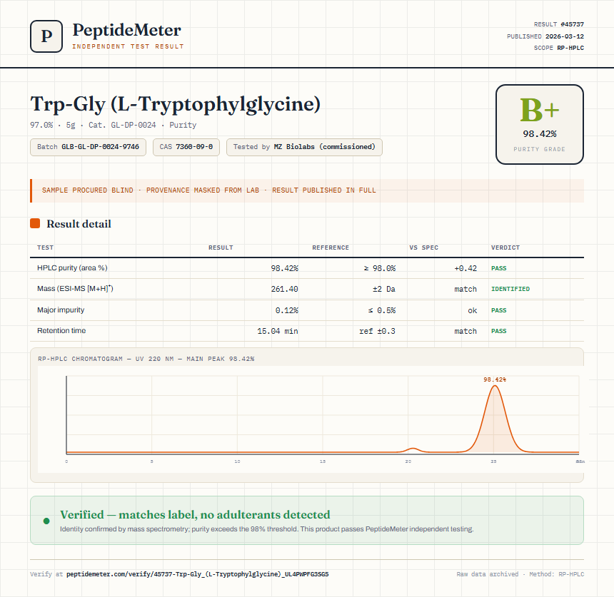 Trp-Gly (L-Tryptophylglycine) Purity (HPLC) report by PeptideMeter