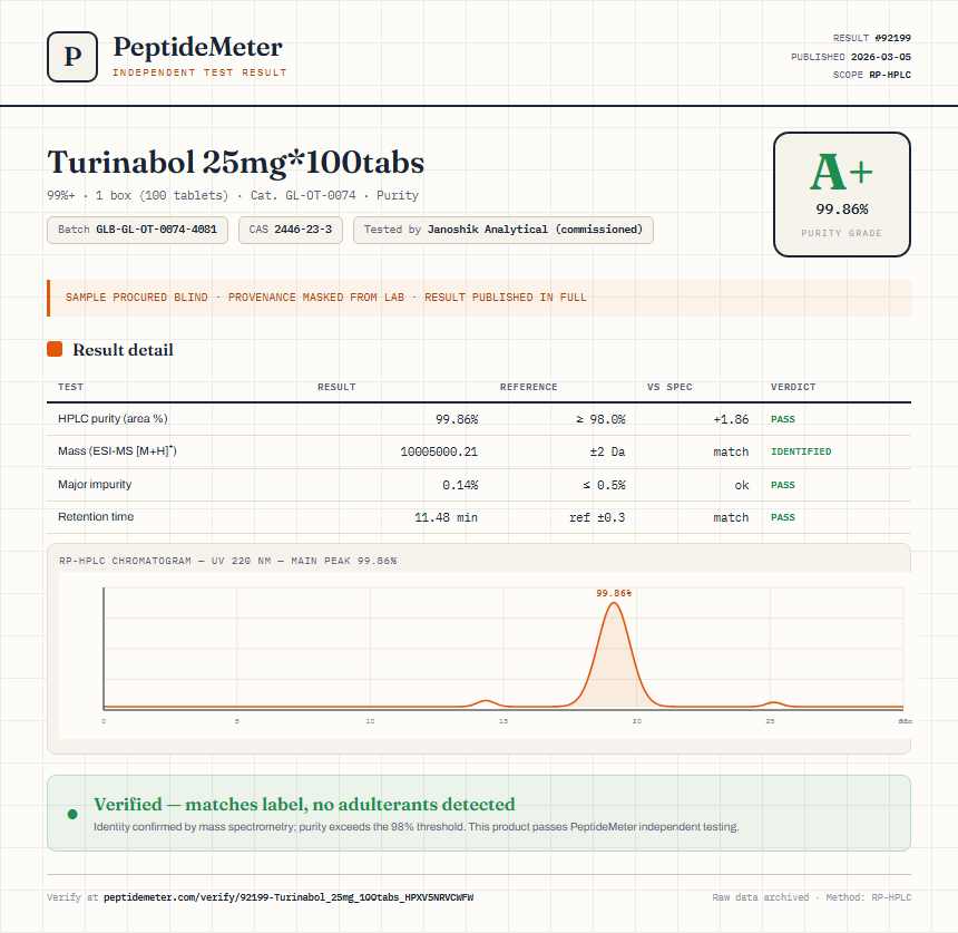 Turinabol 25mg*100tabs Purity (HPLC) report by PeptideMeter