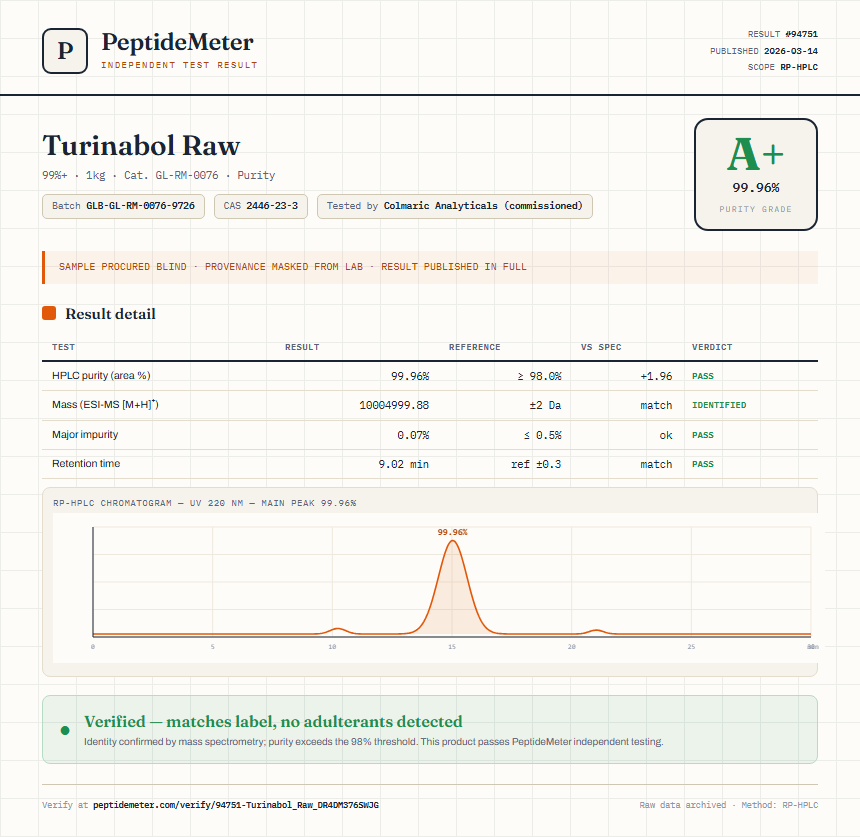 Turinabol Raw Purity (HPLC) report by PeptideMeter