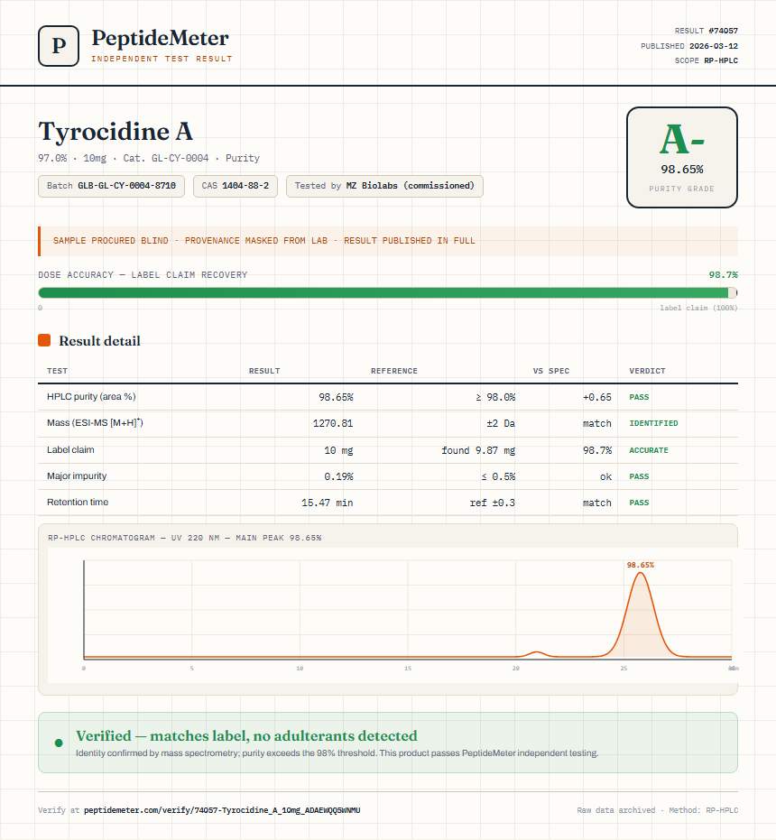 Tyrocidine A Purity (HPLC) report by PeptideMeter