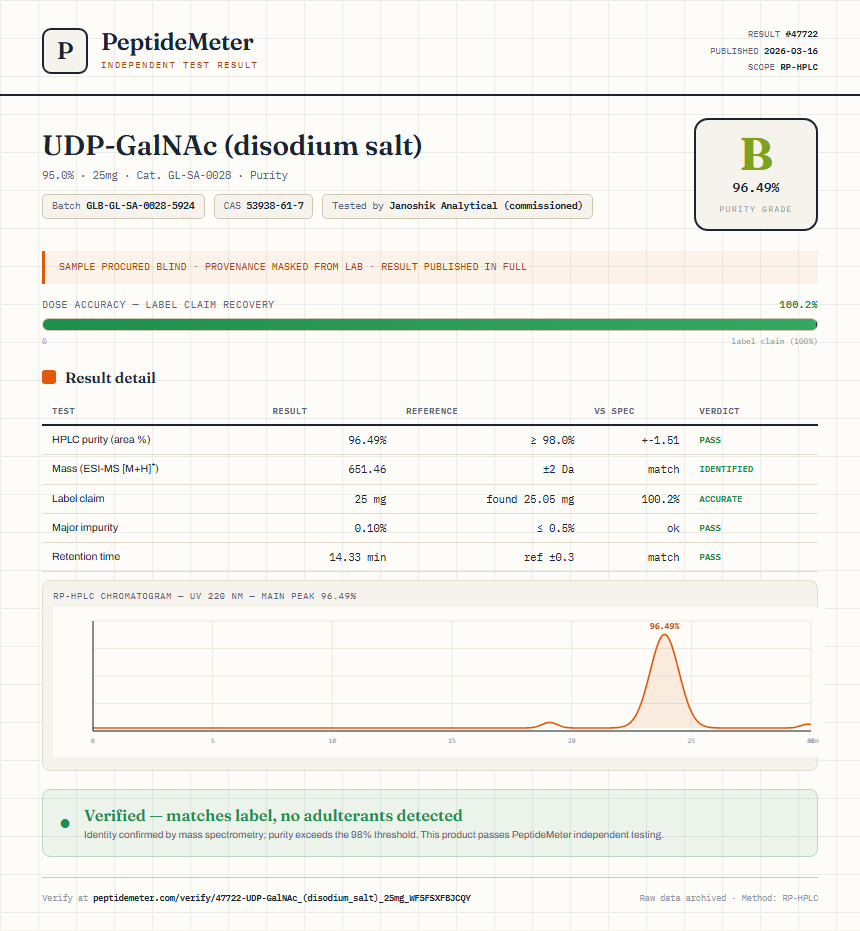 UDP-GalNAc (disodium salt) Purity (HPLC) report by PeptideMeter