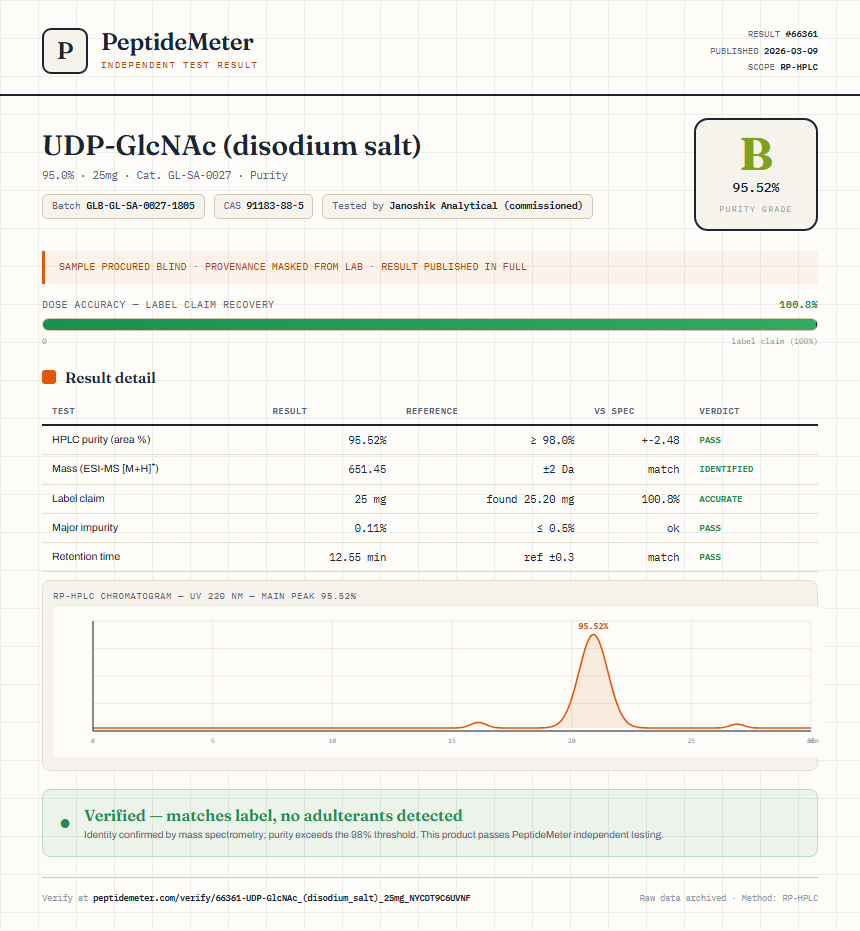 UDP-GlcNAc (disodium salt) Purity (HPLC) report by PeptideMeter