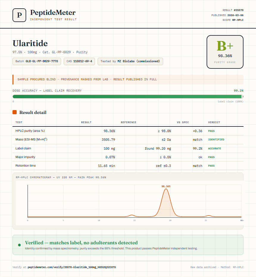 Ularitide Purity (HPLC) report by PeptideMeter