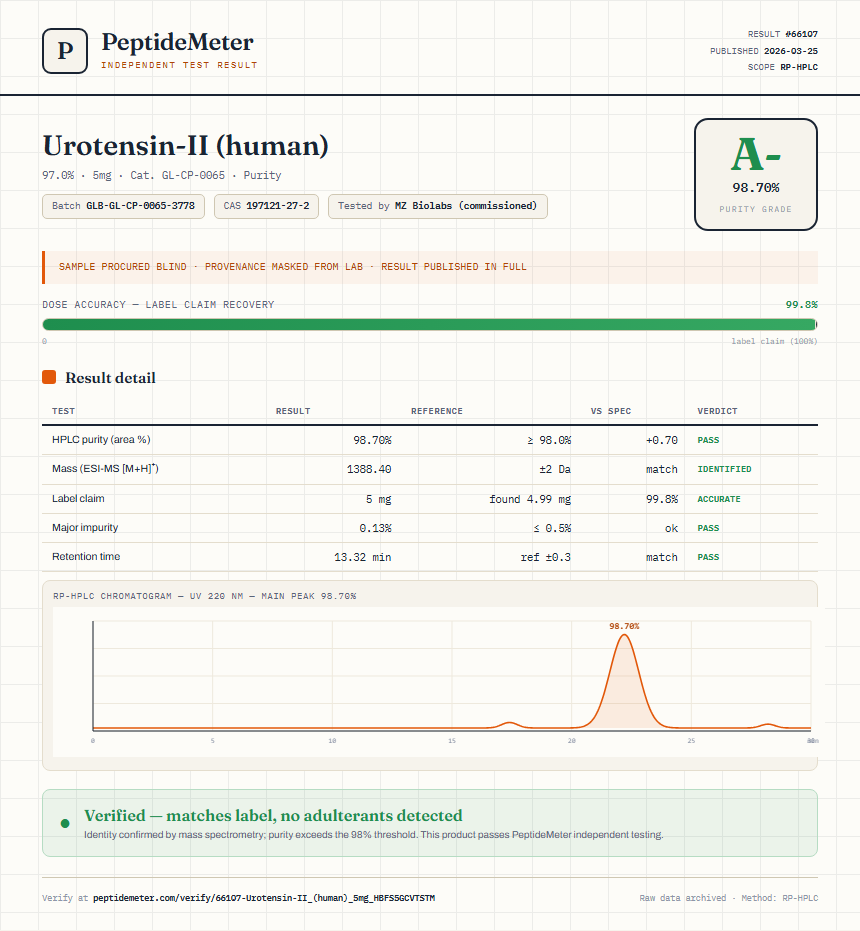 Urotensin-II (human) Purity (HPLC) report by PeptideMeter