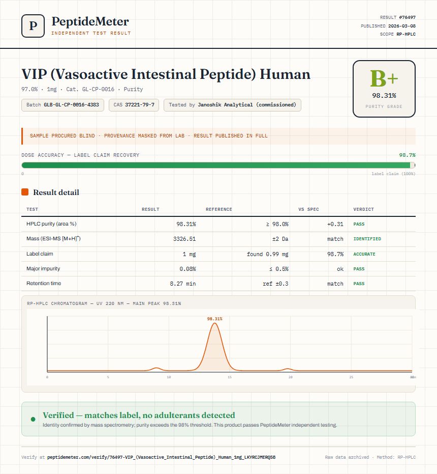 VIP (Vasoactive Intestinal Peptide) Human Purity (HPLC) report by PeptideMeter