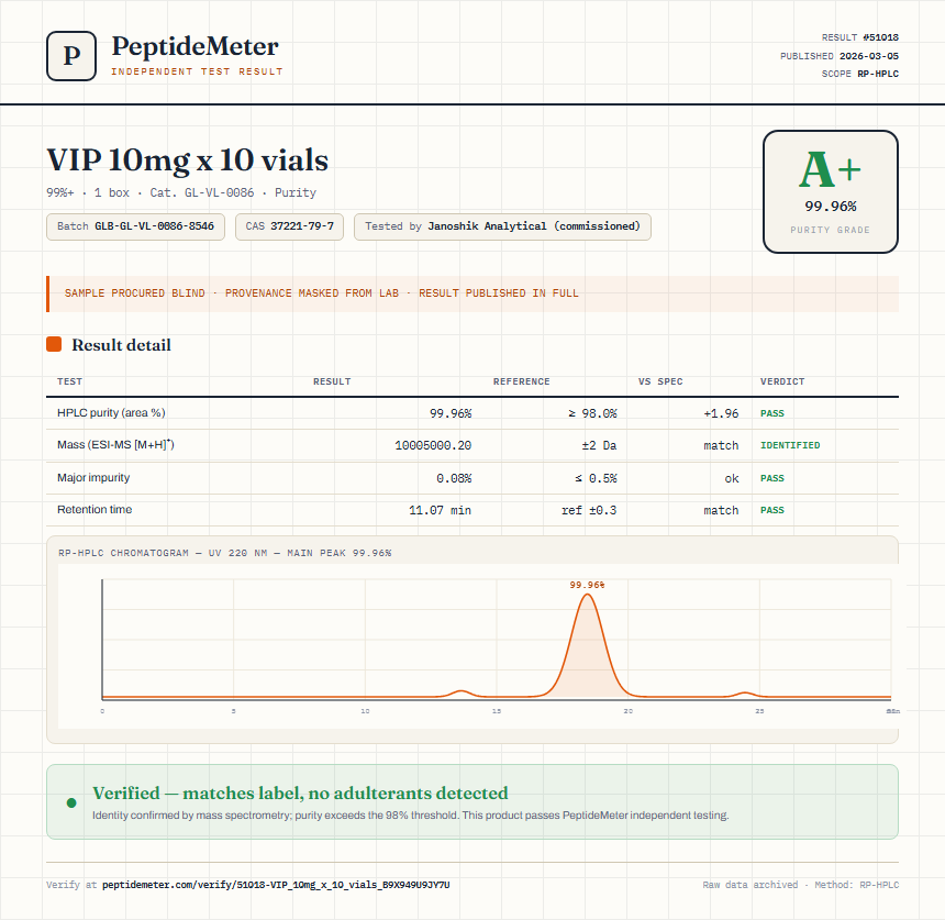 VIP 10mg x 10 vials Purity (HPLC) report by PeptideMeter