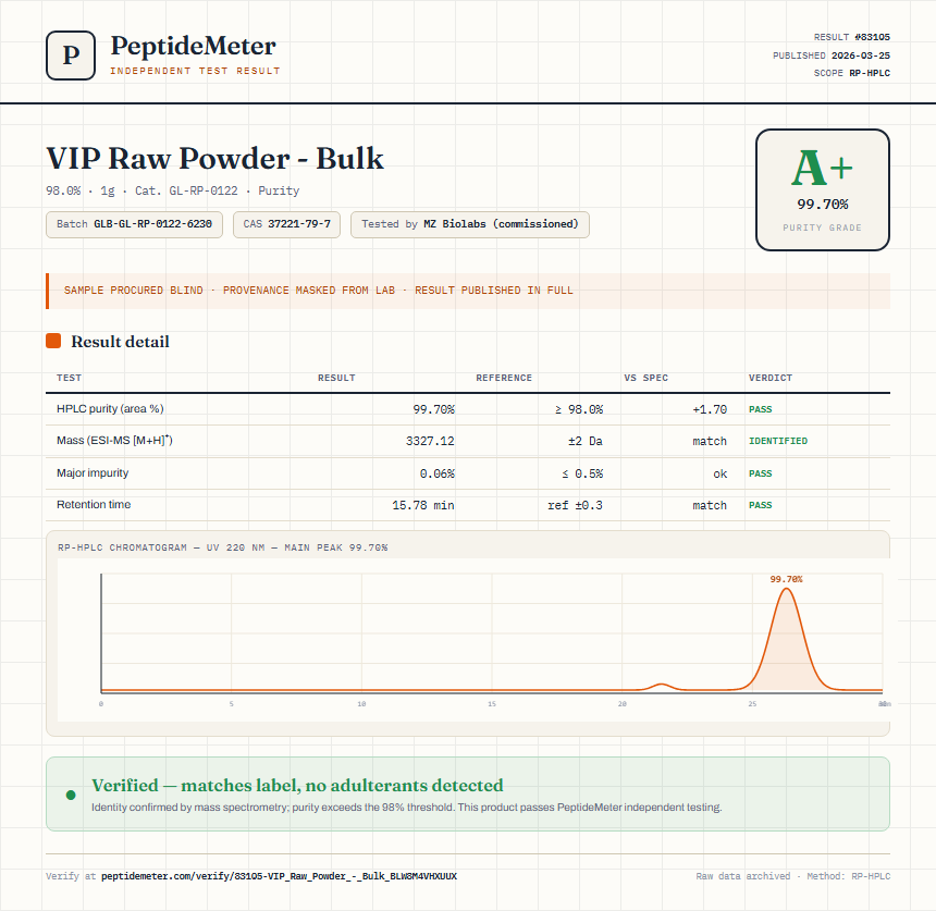 VIP Raw Powder - Bulk Purity (HPLC) report by PeptideMeter