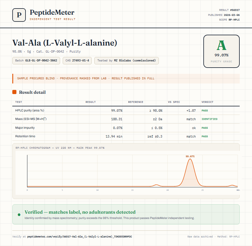 Val-Ala (L-Valyl-L-alanine) Purity (HPLC) report by PeptideMeter