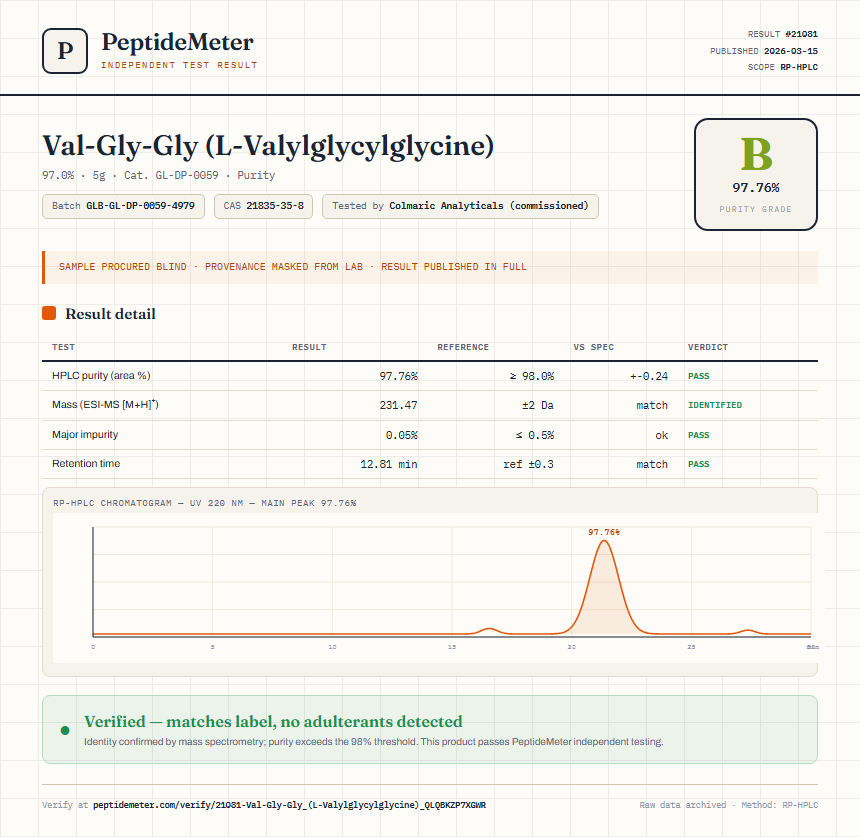 Val-Gly-Gly (L-Valylglycylglycine) Purity (HPLC) report by PeptideMeter