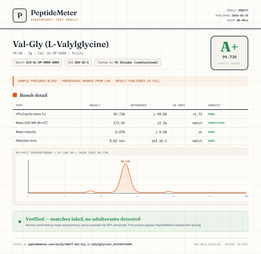 Val-Gly (L-Valylglycine) Purity (HPLC) report by PeptideMeter