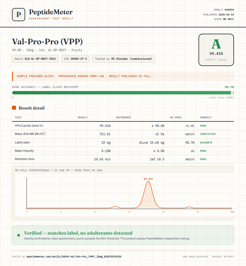 Val-Pro-Pro (VPP) Purity (HPLC) report by PeptideMeter