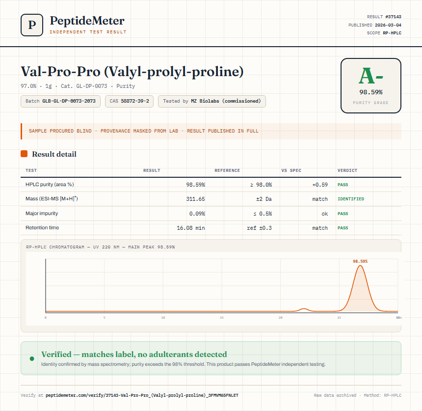 Val-Pro-Pro (Valyl-prolyl-proline) Purity (HPLC) report by PeptideMeter