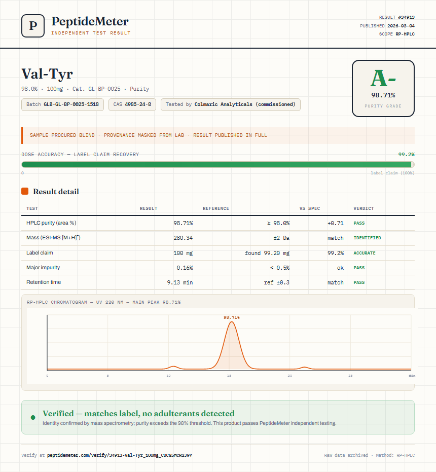 Val-Tyr Purity (HPLC) report by PeptideMeter